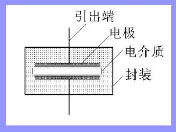 若干個電容元件並聯和串聯起來,組成電容器芯子.