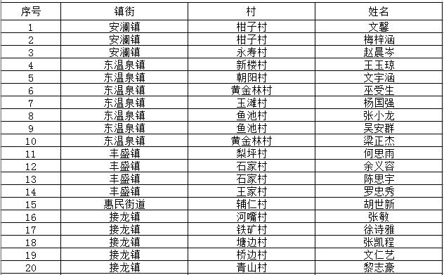 巴南区人口图片