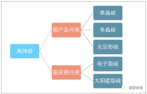 半导体材料的最新发展动态