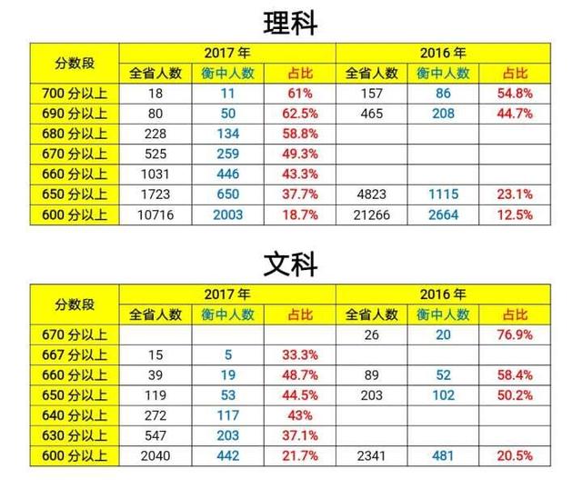 千辛萬苦把孩子送進衡水中學,孩子卻鬧著要回家,這可怎麼辦?