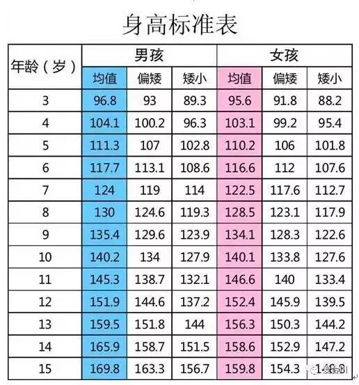 报名方式3岁以上身高明显低于同年龄同性别平均身高的儿童活动对象