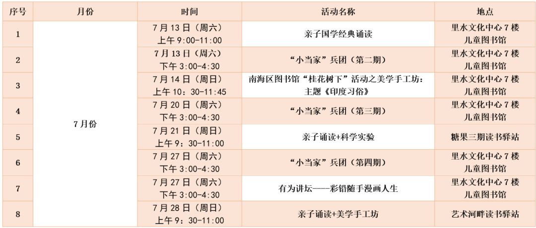 7月成了孩子们的"快乐月" 温馨提示以上活动预告为里水图书馆的基本