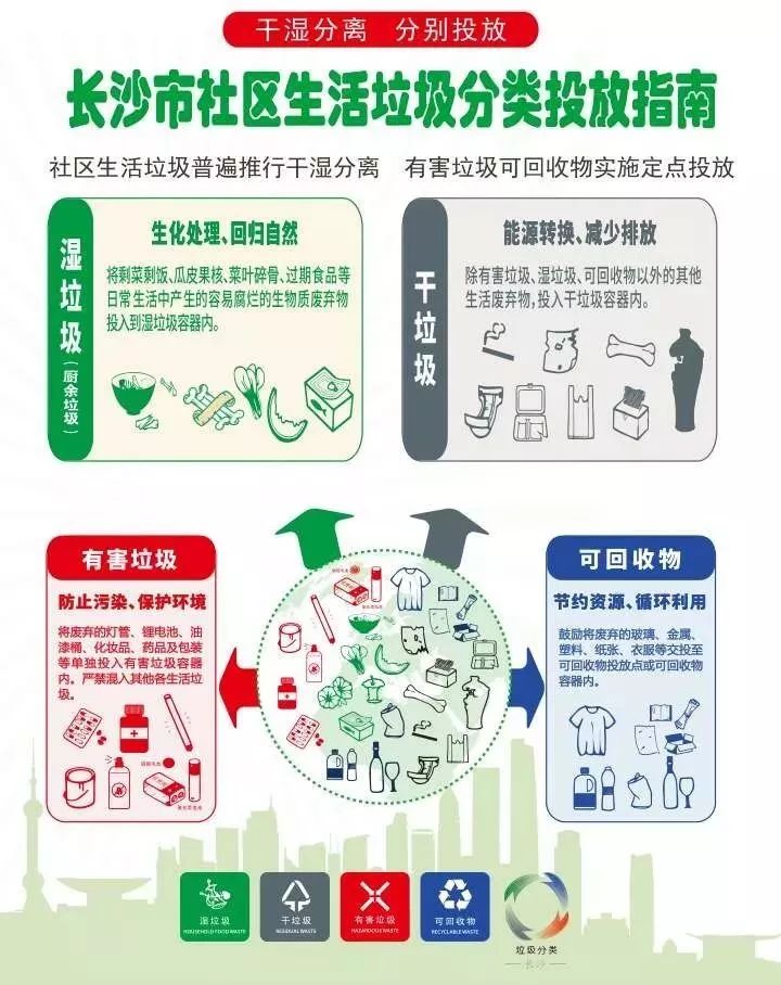 小龙虾是什么垃圾别笑上海人长沙全面垃圾分类也快了