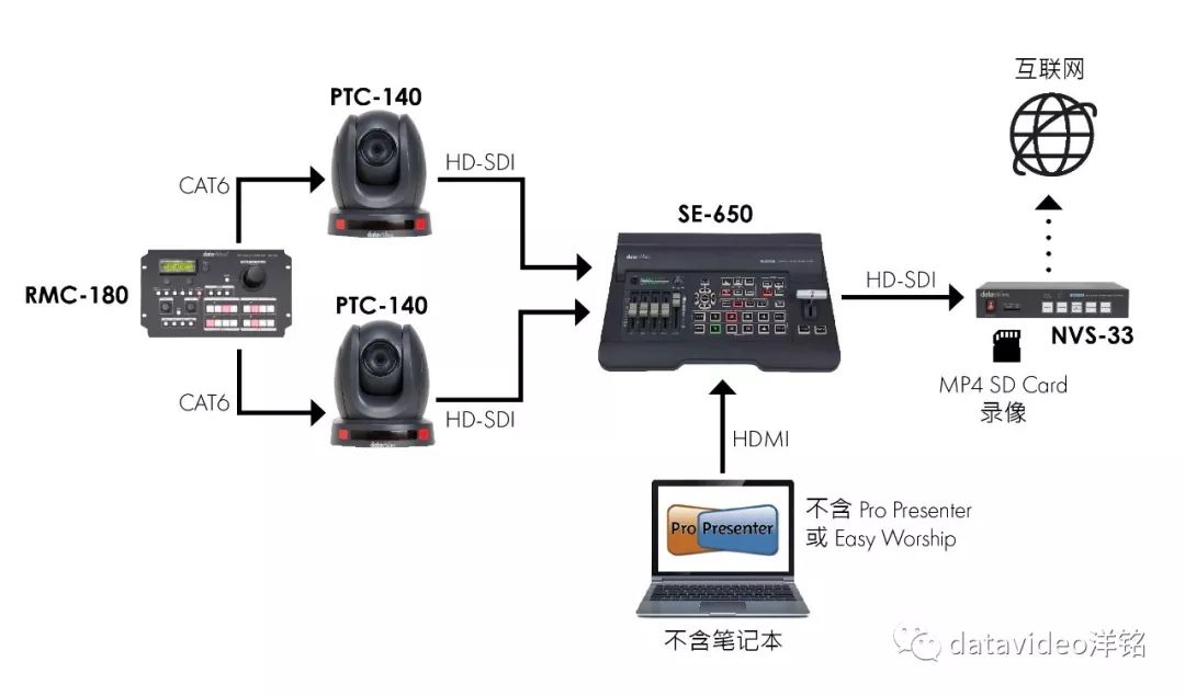 Datavideo全新NVS-33二合一 直播录像机正式上市