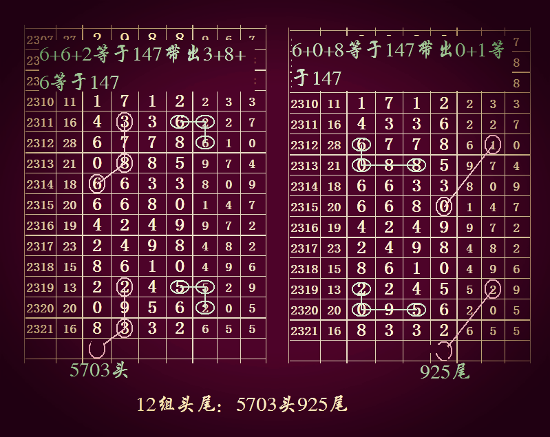 七星彩2322期心灵码仙12组头尾图规又来了
