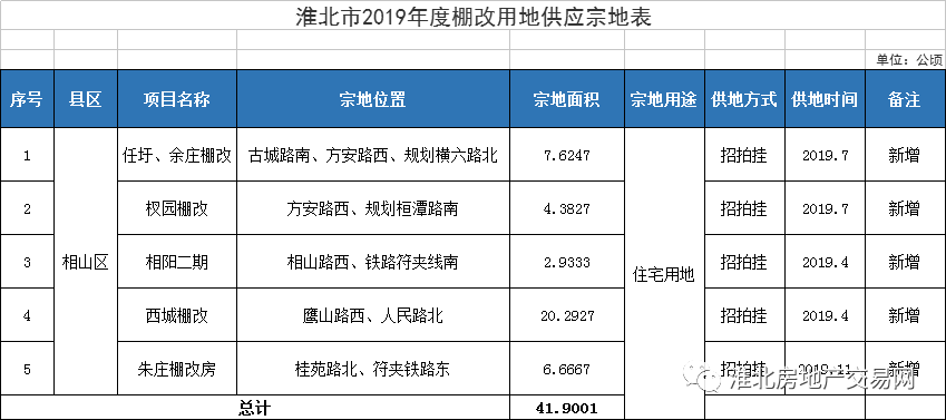 洛阳古都丽景2023年债权系列之老城区工农村棚改安置房项目的简单介绍