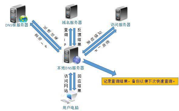 路由器的作用是什么（路由器的作用是什么,如何转发数据包）