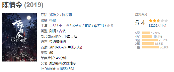 陈情令豆瓣评分一言难尽网改剧为何一不小心就陷入低分段位