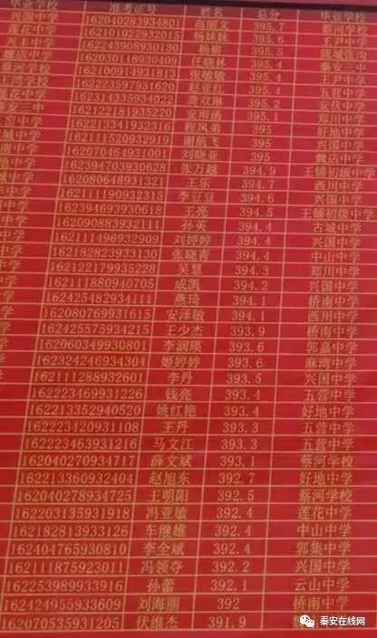 2019秦安中考二中西川招生榜示