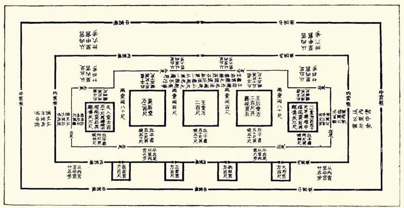 一张兆域图泄密了战国中山王的烂尾工程