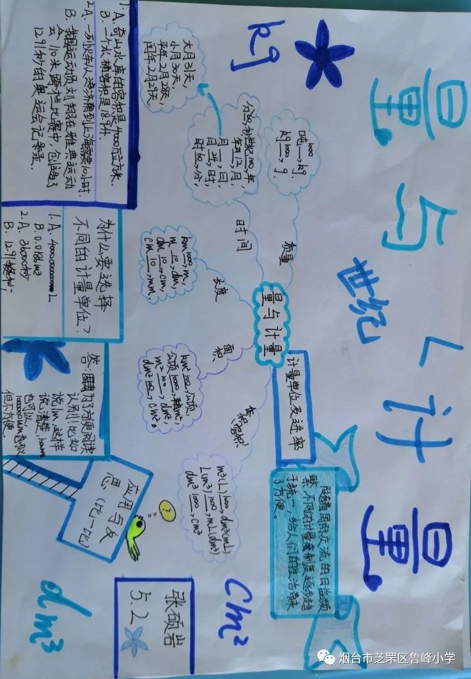 鲁峰61观点五年级数学思维导图在小学数学教学中的应用