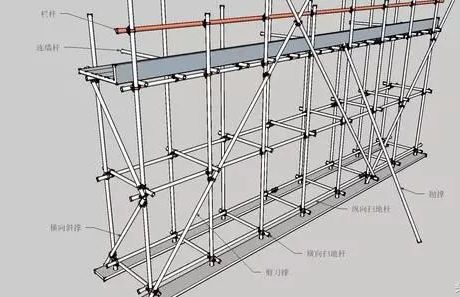 三維立體圖解腳手架工程,通俗易懂!