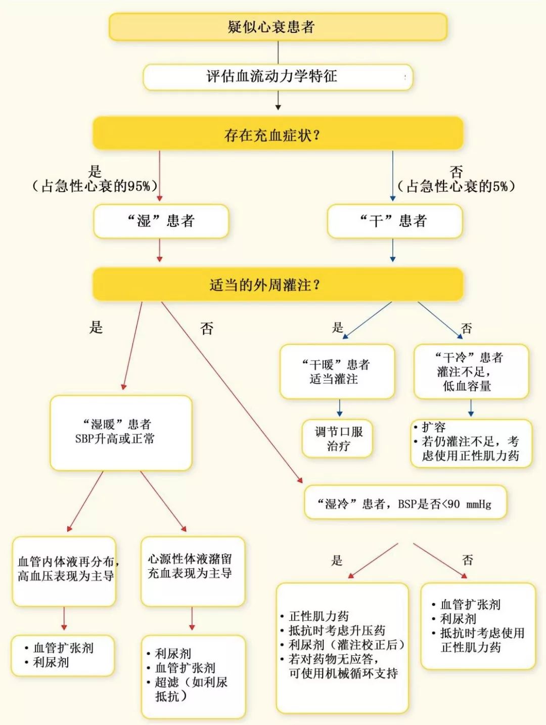 给心衰患者"肌注"吗啡 错在哪儿?_治疗