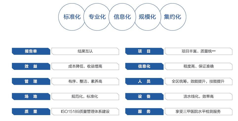 医疗信息化解决方案助力智慧医院建设