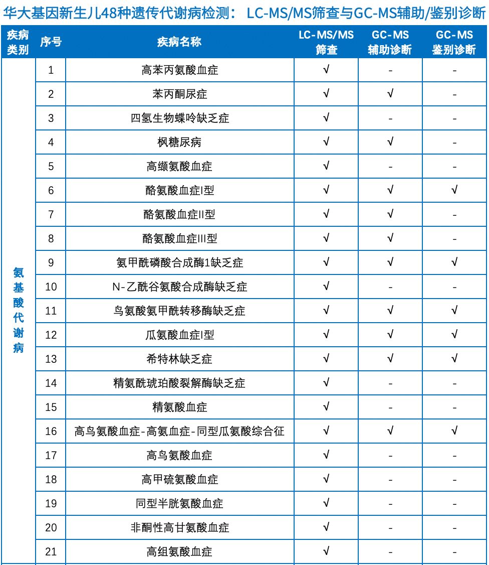 揭秘基因检测背后的花费真相