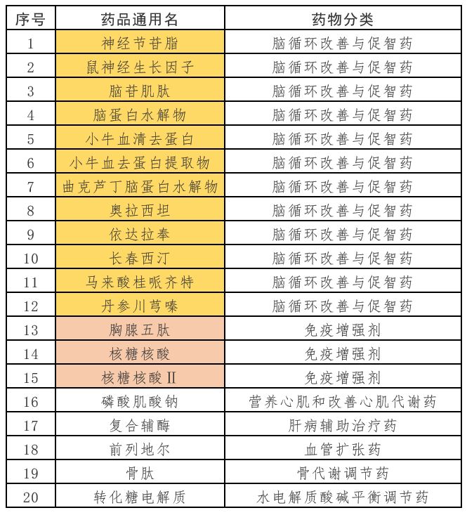 国家重点监控合理用药药品目录第一批国家重点监控合理用药药品目录