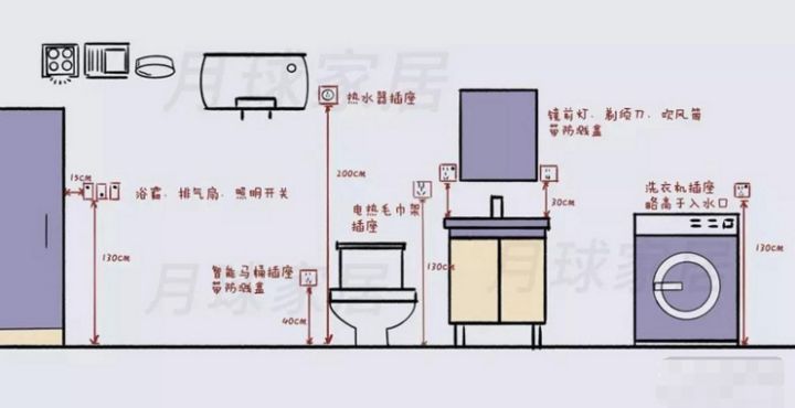 马桶电源插座位置左右图片