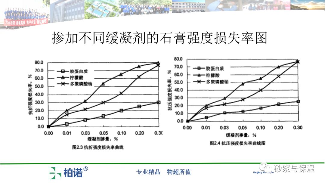 石膏缓凝剂的缓凝机理与应用研究内附精彩视频