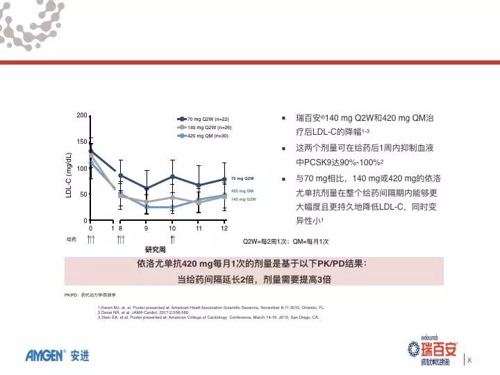 2018年中国首个pcsk9抑制剂依洛尤单抗(瑞百安)获批"纯合子型家族性高