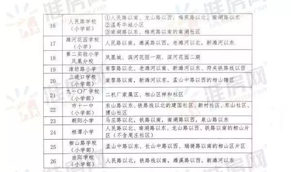 关乎每个淮北人2019上半年淮北楼市十大事件轰动地产圈学区划分烂尾楼