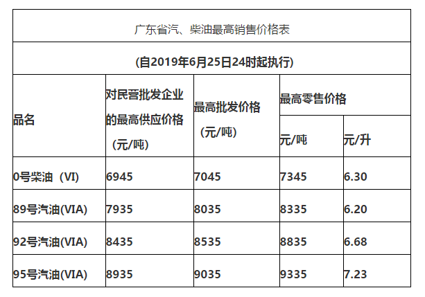 国六柴油批发行业动态：清洁燃烧的未来