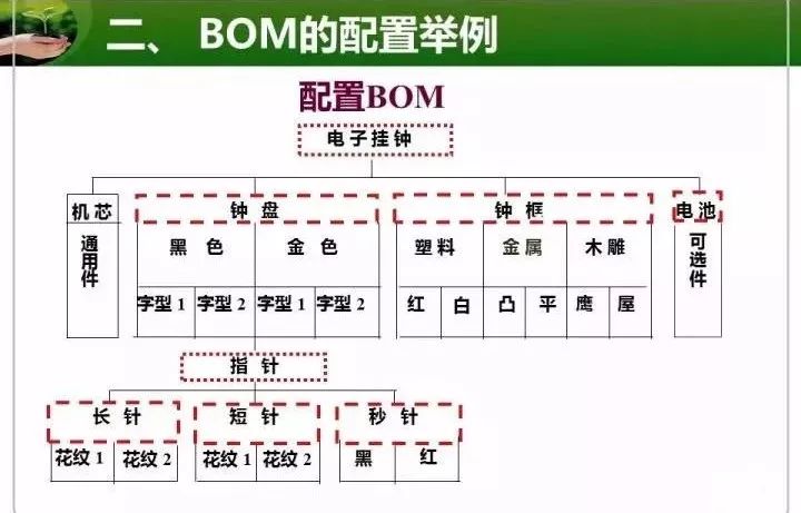 bom就是生产工艺erp的核心