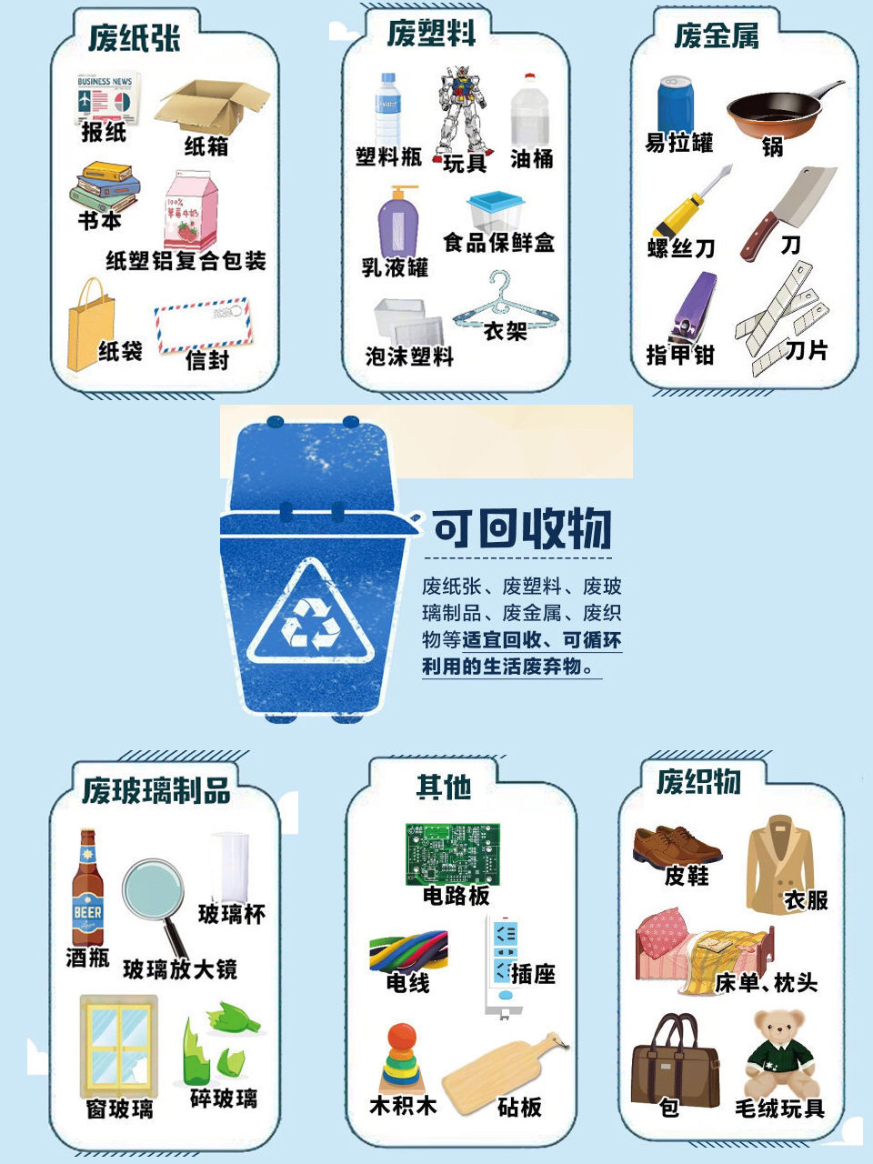 你是什么垃圾?垃圾应该怎么扔?一张图教你快速判断?_分类