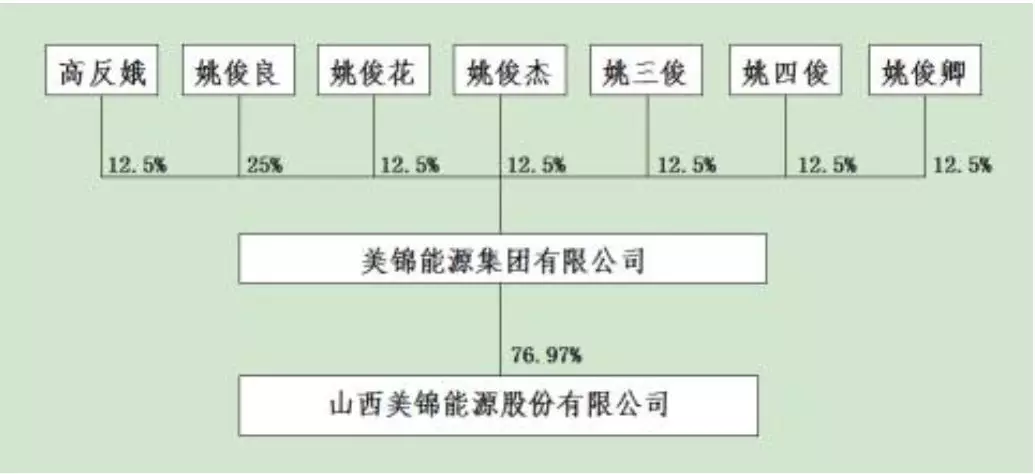 福清煤老板名单图片