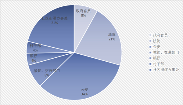 深挖彻查保护伞!江苏通报了这些扫黑除恶典型案例