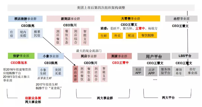 美团发展历程图片