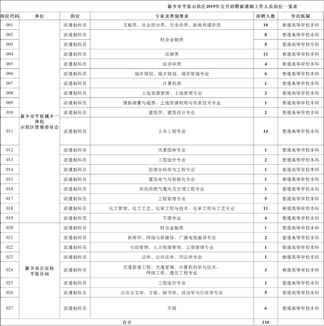 新乡最新招聘