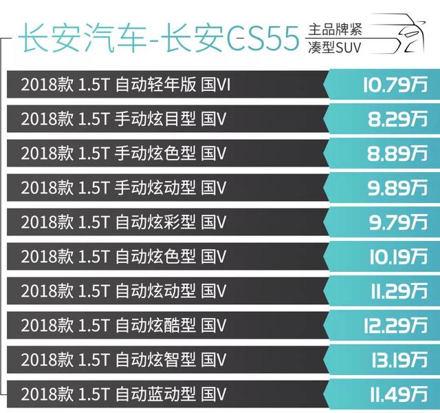 88万起 1.5t小排量suv选这三款准没错!