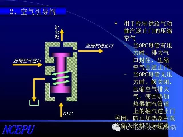危急遮断工作原理动画演示