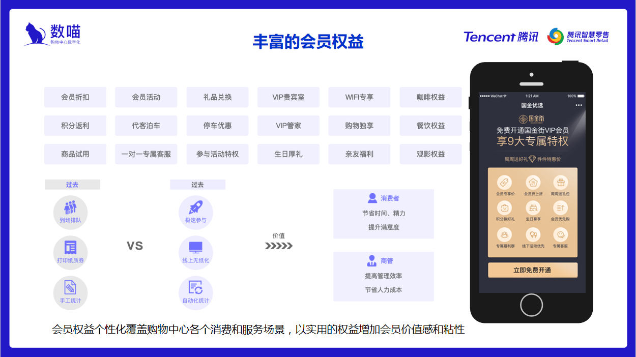 数喵助力购物中心会员资产数字化