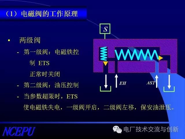 危急遮断工作原理动画演示