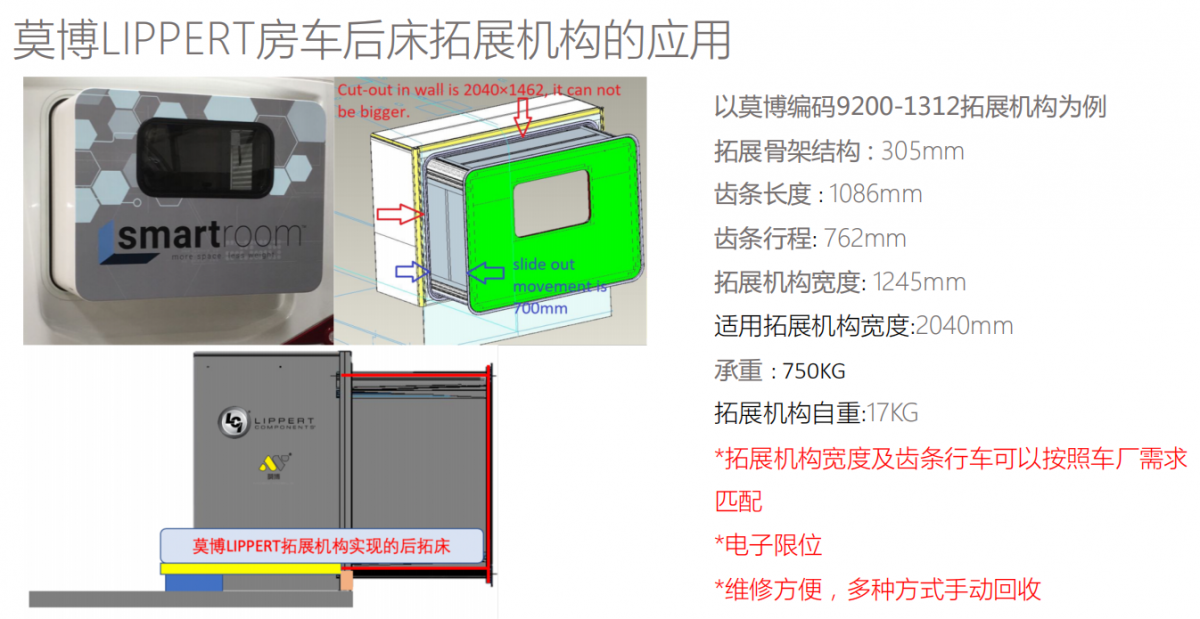 折叠空间更轻松适合国内房车的拓展机构