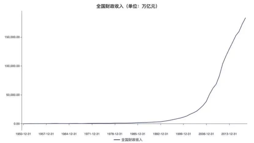 我国发展70年巨变:2018年人均国民总收入达6.67万元