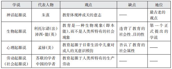 易错检测查漏补缺第2天教育的起源一次搞定