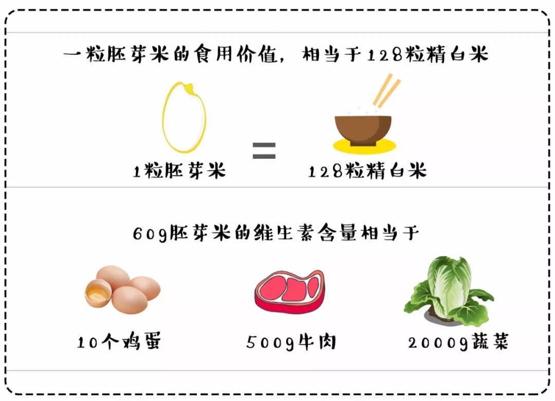 别再吃单纯的精白米啦,换成它营养翻十几倍,好消化,易吸收!