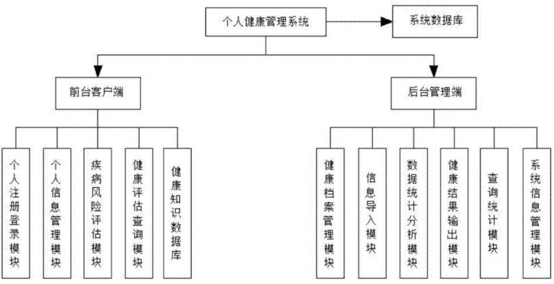 医院网站搭建，如同打造医疗界的“窗口”，助力品牌传播与服务升级