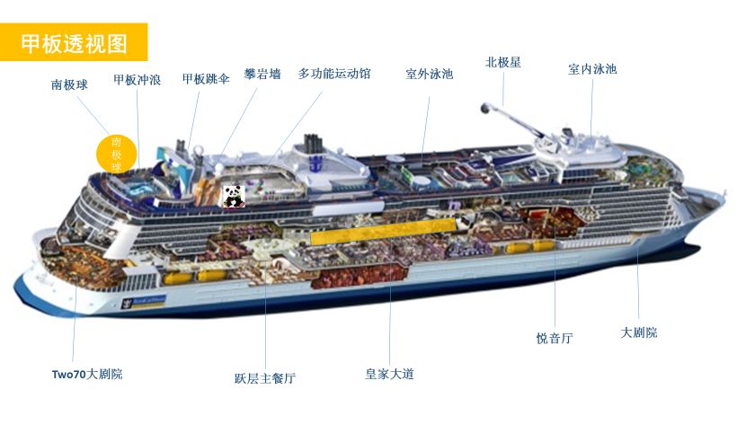 这样的团建才够得上高大上对海洋光谱号mice场地的畅想
