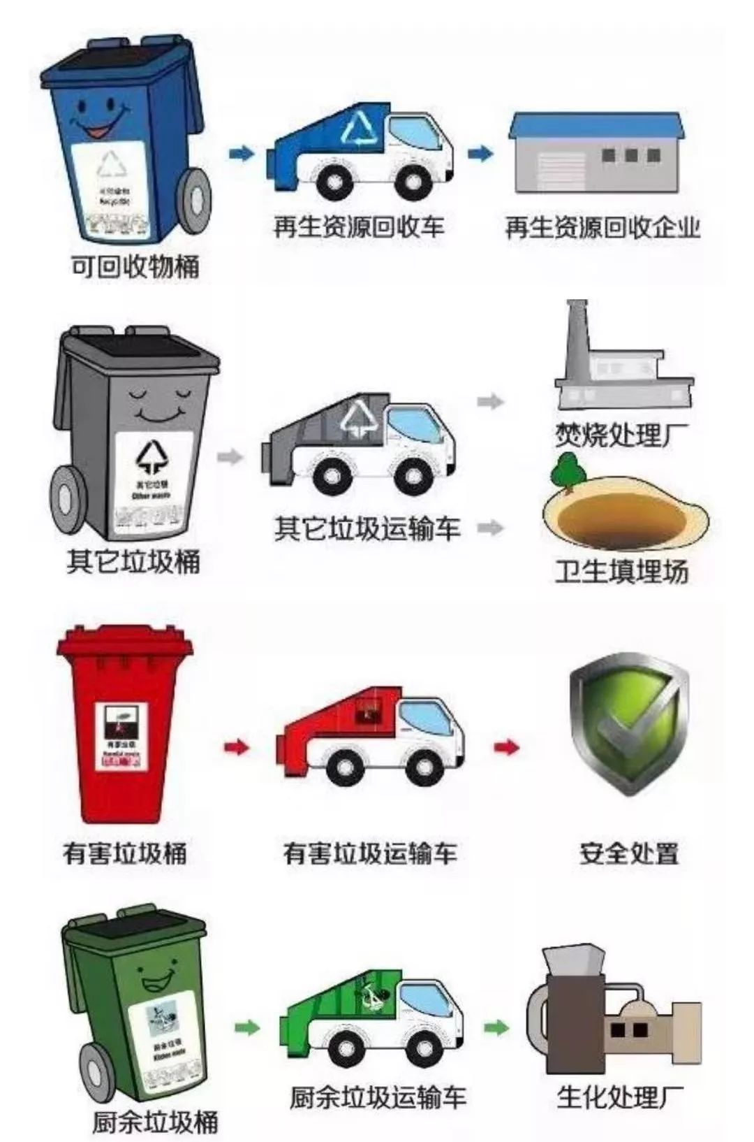 你是什么垃圾?灵魂追问北京版来了!_分类箱