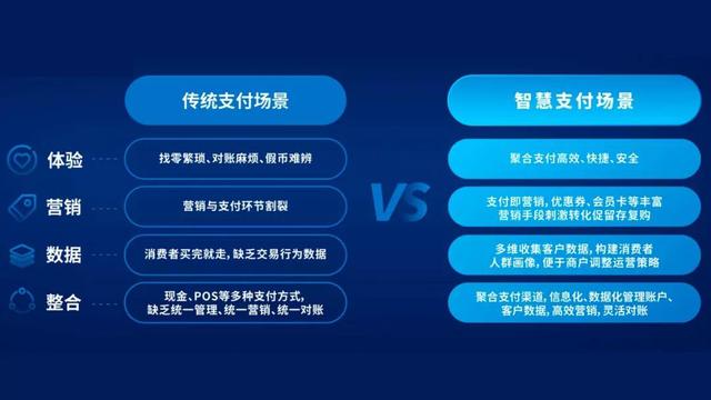 支付宝开发者中心是干什么的_支付开发宝程序代扣小票怎么开_支付宝小程序 代扣开发