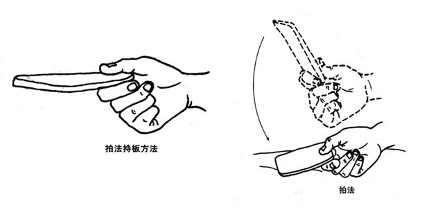 颤法是应用刮痧板厚边棱角点按施治的腧穴或部位,以腕部连续,快速