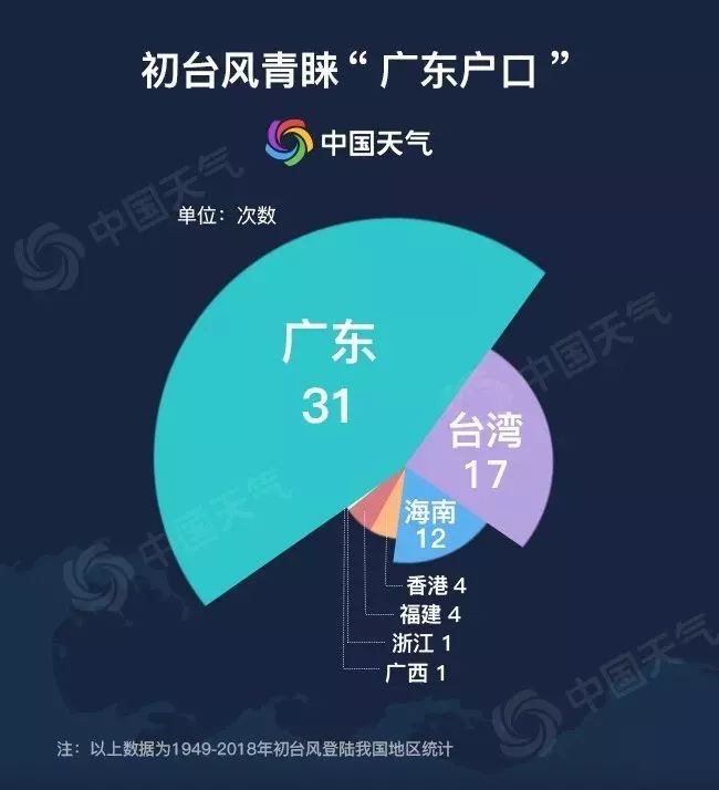 今年首個颱風白色預警已取消但明天雷暴繼續光明人可到這些地方避險