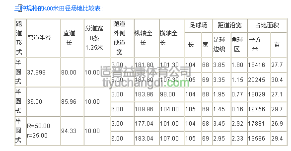 400米跑道规格及各国田径场弯道半径规格算法