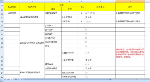 企業合併報表抵消分錄,模板彙總及合併會計報表編制模板!領取_私信