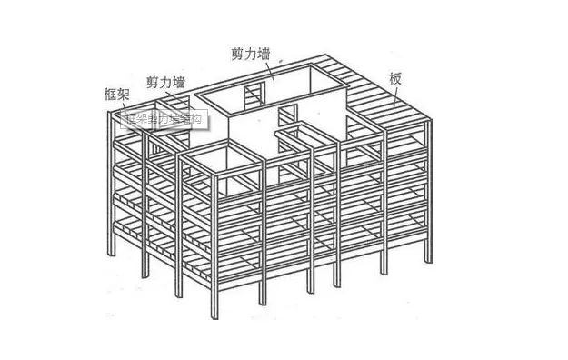 国策视点房屋建筑承重结构对购买因素的影响