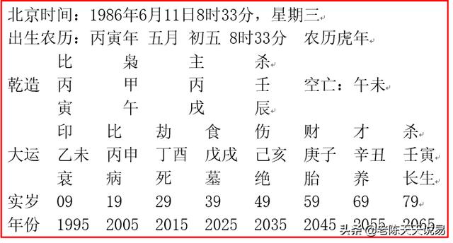 阳刃格,当然我们可以看到此八字的阳刃是非常强的,因为寅午戌三合成局