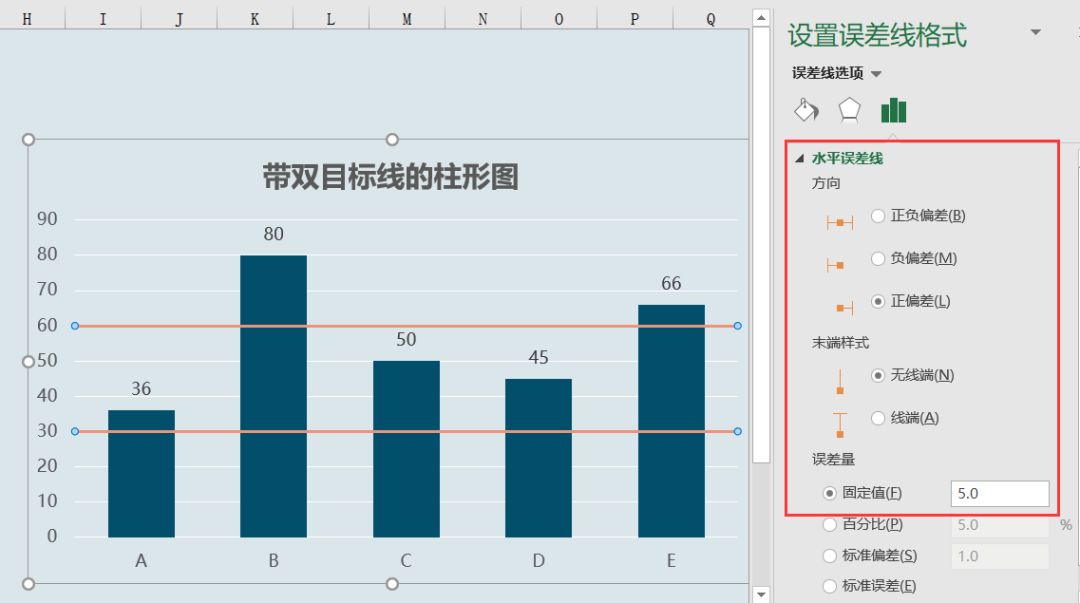 带双目标线的柱形图